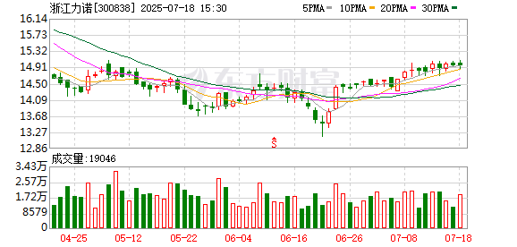 股票如何配资 浙江力诺：第五届董事会第十次会议决议公告